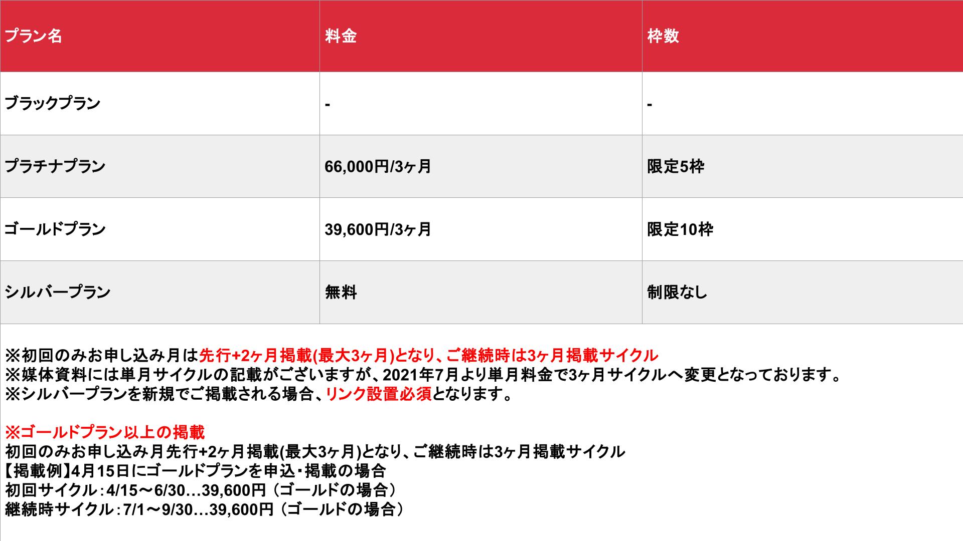 FENIX JOB_地方エリア_料金表